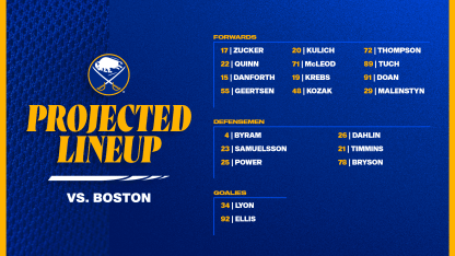 Projected Lineups