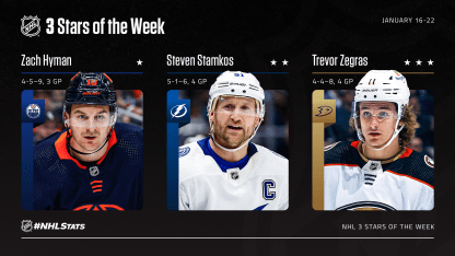 3-Stars-Week-15_NHLcom