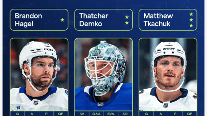 Hagel Demko Tkachuk named NHL 3 Stars of Week February 10