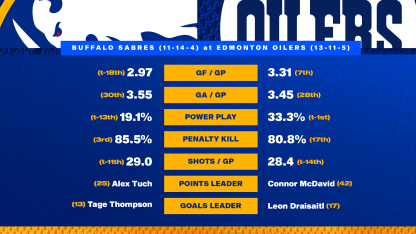 20251209 Preview Stats