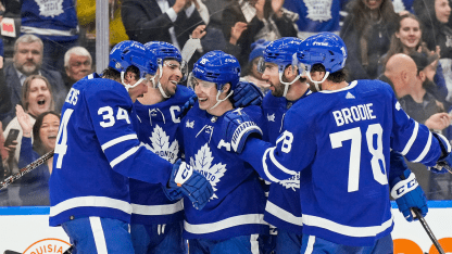 Inför försäsongen 23-24: Toronto Maple Leafs