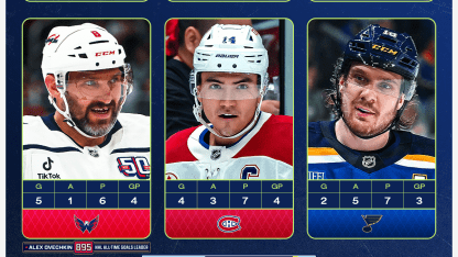 Ovechkin Suzuki Thomas named NHL 3 Stars of the Week April 7 2025
