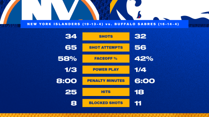 At the Horn - Blue and Gold