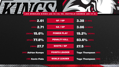 20260129 Preview Stats
