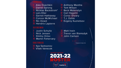 roster 2021