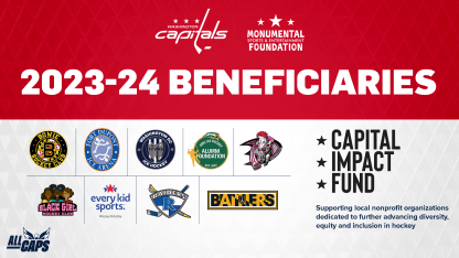 Capitals and MSE Foundation Award $75,000 Across Nine Capital Impact Fund Grant Cycle Beneficiaries
