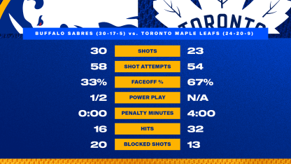 At the Horn - Blue and Gold