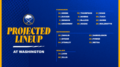 Projected Lineups