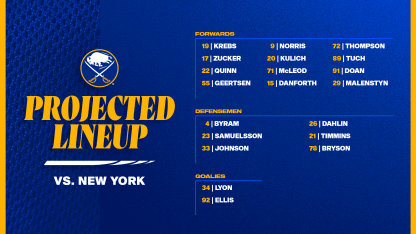 Projected Lineups