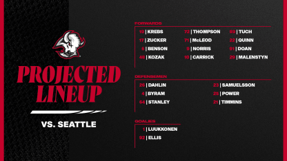 BR Projected Lineups