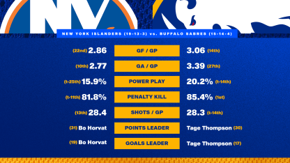 20251220 Preview Stats