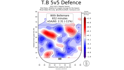 PEB-5on5