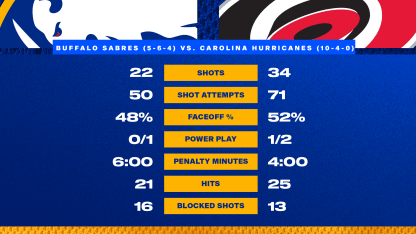 At the Horn - Blue and Gold