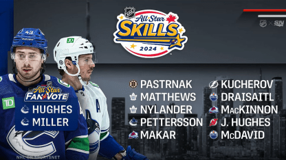 Miller on Skills Competition