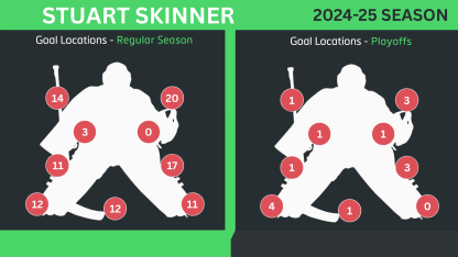 Stuart Skinner WCF preview graphic May 19