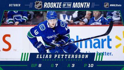 Rookie_October2018_Pettersson