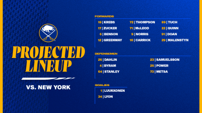 Projected Lineups