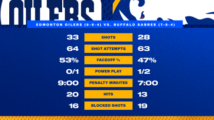 At the Horn - Blue and Gold