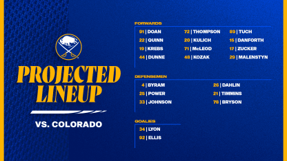 Projected Lineups