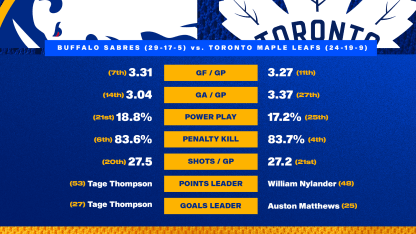 Game Preview - Blue & Gold