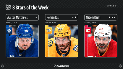 3-Stars-Week-27_NHLcom