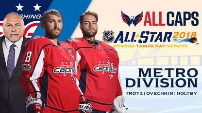 Holtby Selected to Participate in 2018 NHL All-Star Game