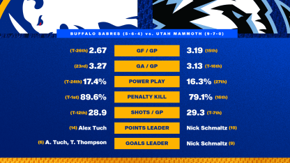 20251112 Preview Stats 2