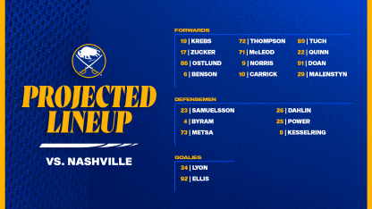 Projected Lineups