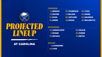 Projected Lineups