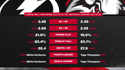 20260308 Preview Stats