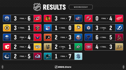 nov-22-scores