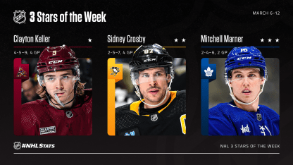 3-Stars-Week-22_NHLcom