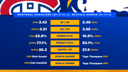 20260131 Preview Stats