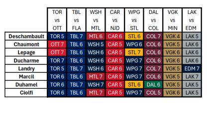 predictions 6