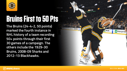 Bruins50PointsMedia-18124747