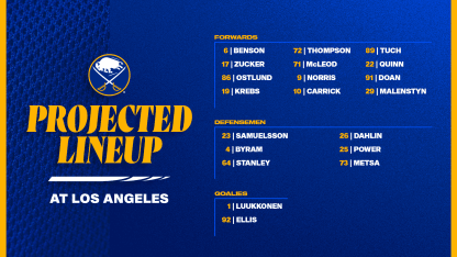 Projected Lineups