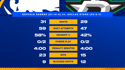 At the Horn - Blue and Gold