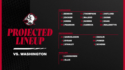 BR Projected Lineups