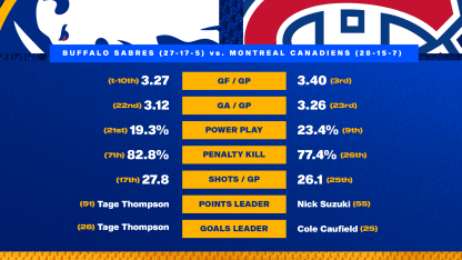 20260122 Preview Stats