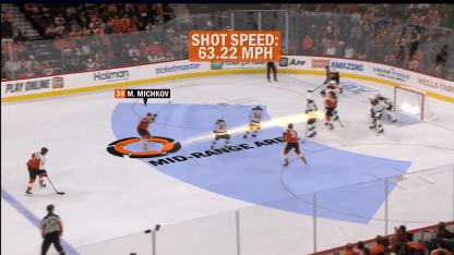 NHL EDGE: Michkov Goal Scoring