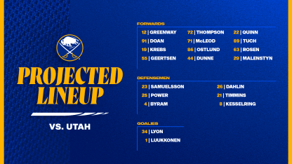 Projected Lineups