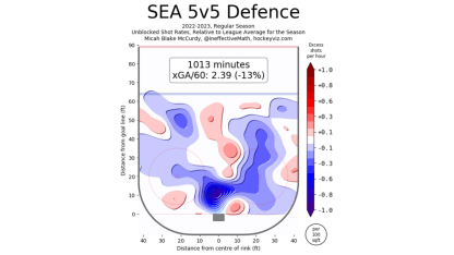 5v5defense