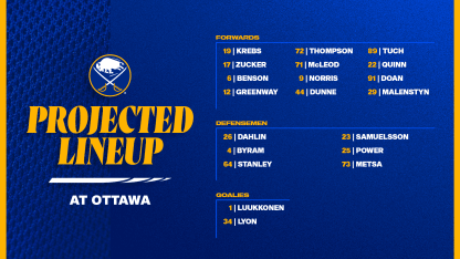 Projected Lineups
