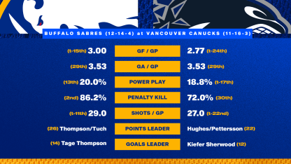 20251211 Preview Stat