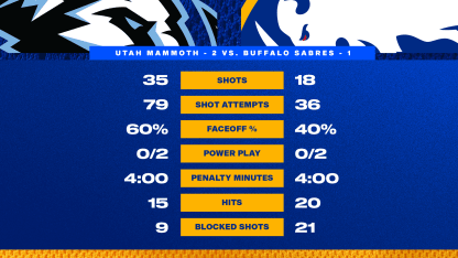 At the Horn - Blue and Gold