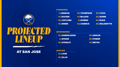 Projected Lineups