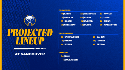 Projected Lineups