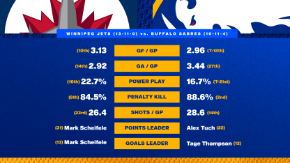 20251201 Preview Stats