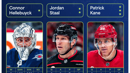 Hellebuyck Staal Kane named NHL 3 stars of Week January 13