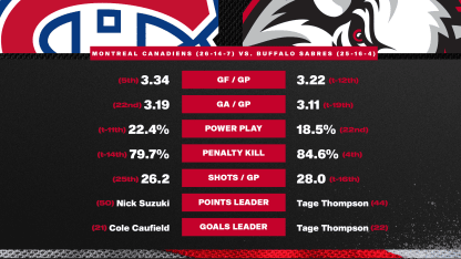 20260115 Preview Stats